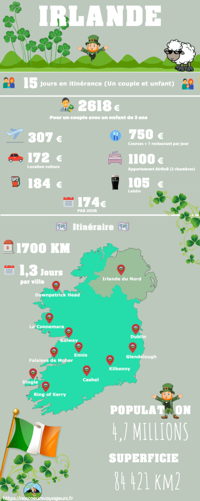 infographie road trip irlande